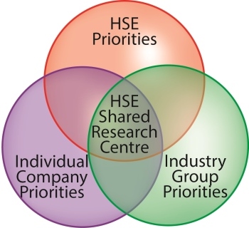 HSE Centre for Shared Research.jpg HSE Centre for Shared Research.jpg